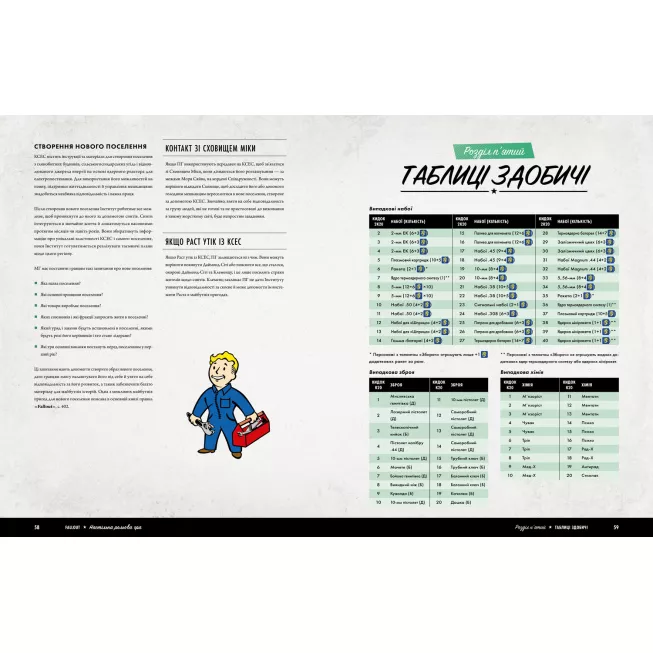 Настільна гра Fallout. Рольова гра - Стартовий набір