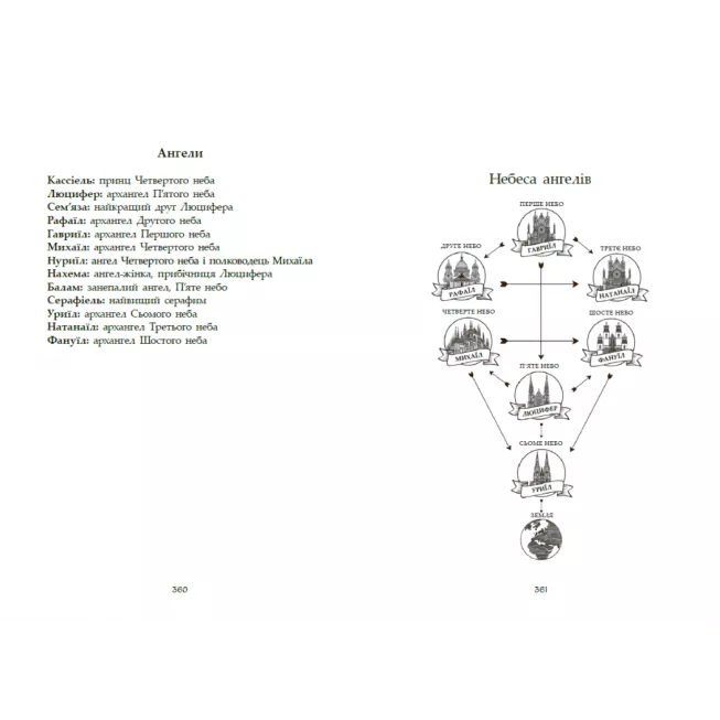 Книга Сага про ангелів. Повернення ангелів