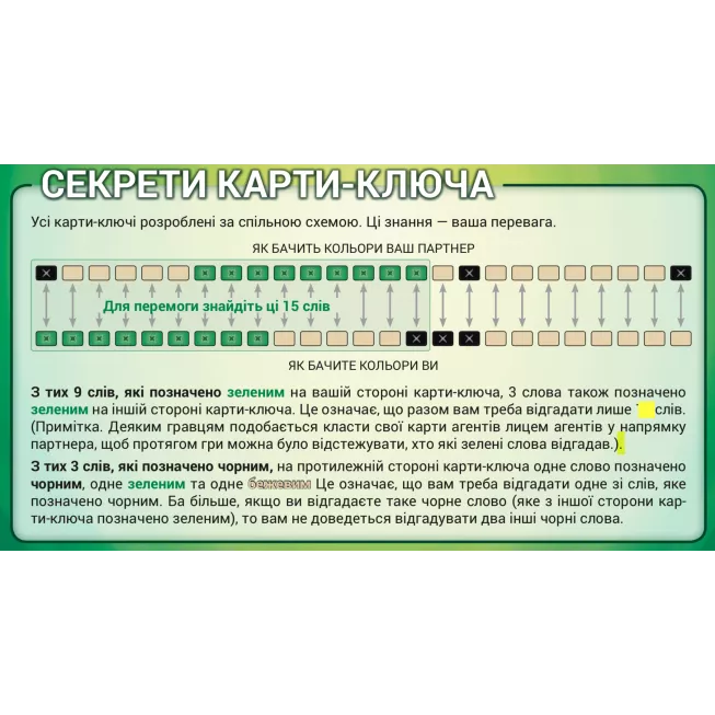 Настільна гра Кодові імена. Дует (Codenames: Duet)