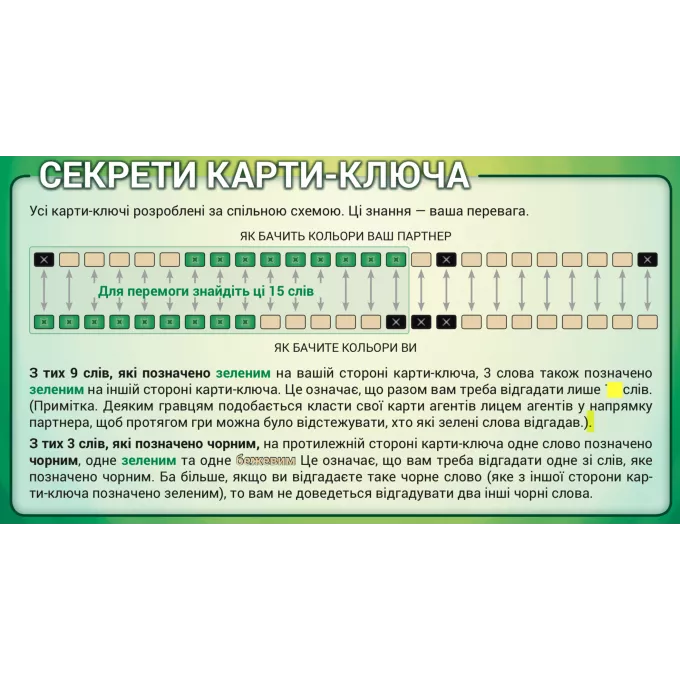Настільна гра Кодові імена. Дует (Codenames: Duet)