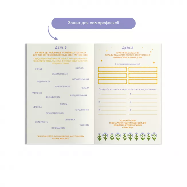 Карта бажань Перетворюй мрії в реальність