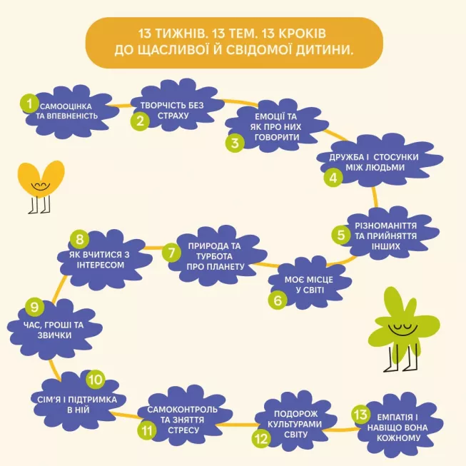 Щоденник. Твій паперовий друг