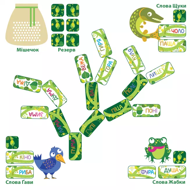 Настільна гра Липа. Дерево слів