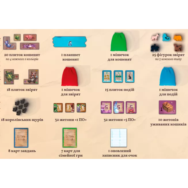 Настільна гра Острів котів: Кошенята і звірята (The Isle of Cats: Kittens + Beasts)