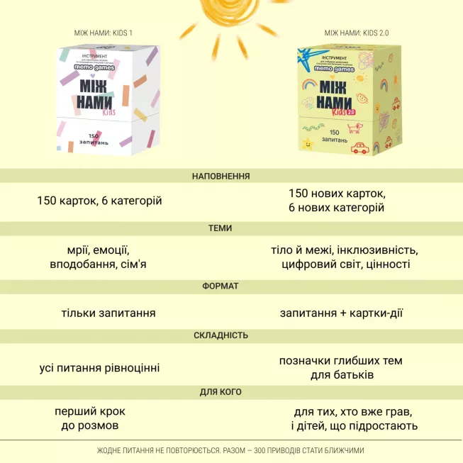 Настільна гра Між нами Kids 2.0
