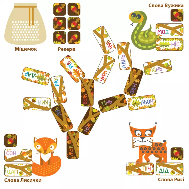 Дуб. Дерево слів: купити за кращою ціною в Україні