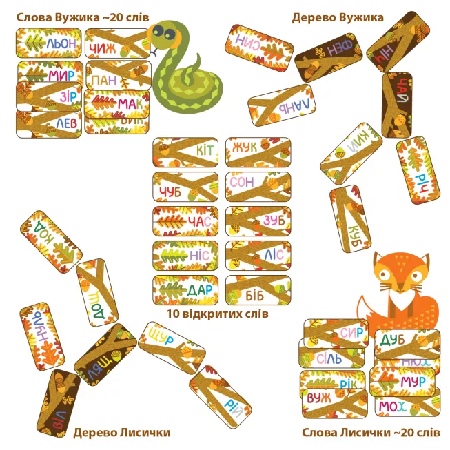 Дуб. Дерево слів: купити за кращою ціною в Україні